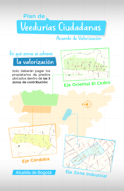 Participe del ‘Proceso de Conformación de las Veedurias Distritales’