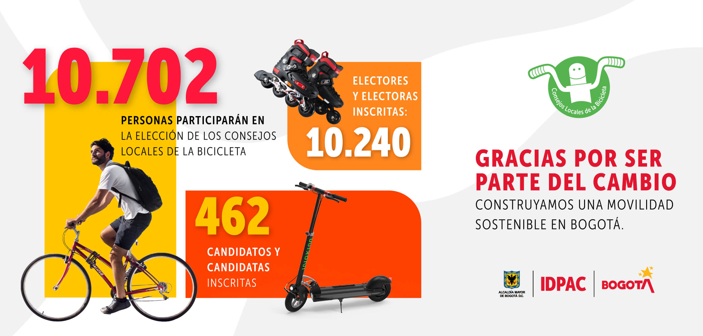 ¡Gracias a los 10.702 inscritos en los Consejos Locales de la Bicicleta!