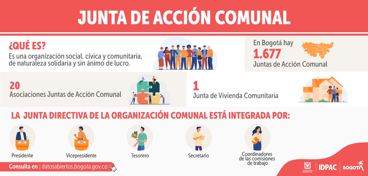 Las Organizaciones Comunales trabajan por y para su comunidad