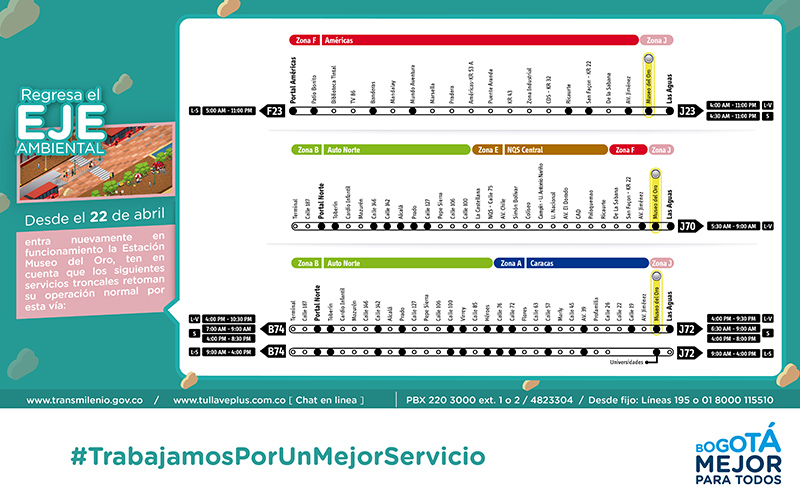 APERTURA DEL EJE AMBIENTAL MEJORARÁ LA MOVILIDIAD DE USUARIOS DEL CENTRO DE LA CIUDAD