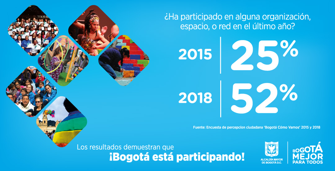 2019 año de la participación en Bogotá, #YoParticipo