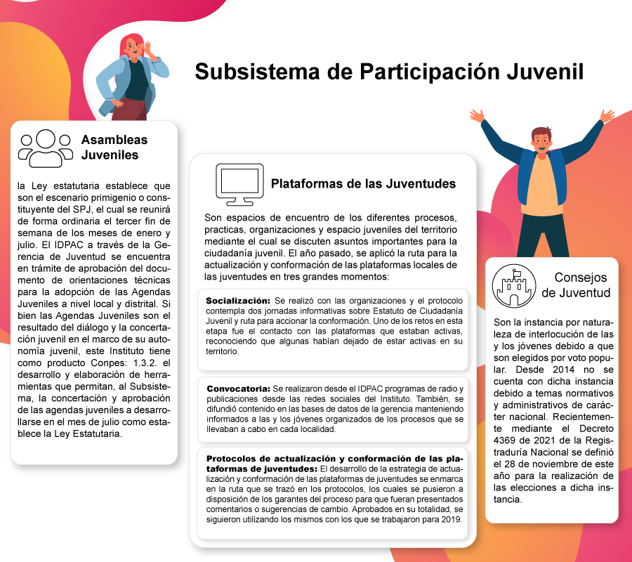 Subsistema de Participación Juvenil